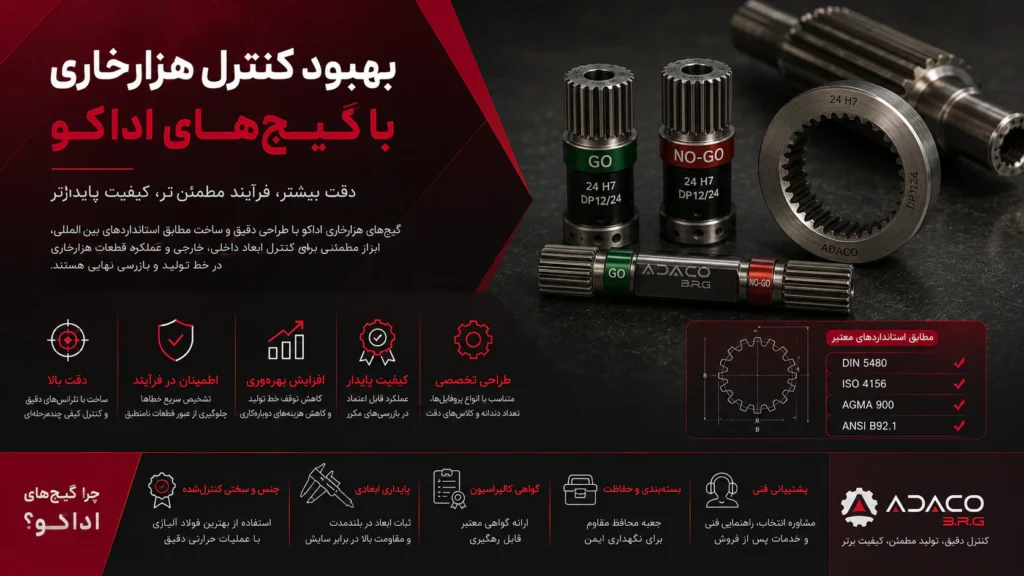 بهبود کنترل هزارخاری با گیج‌های اداکو
