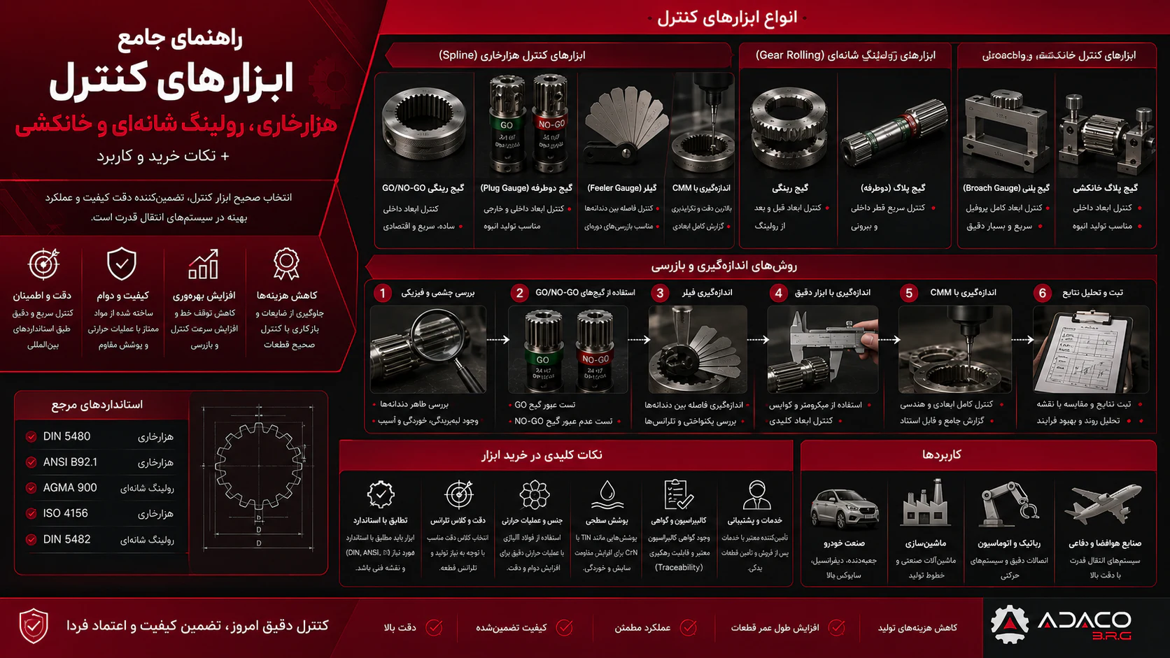 راهنمای جامع ابزارهای کنترل هزارخاری، رولینگ شانه‌ای و خانکشی + نکات خرید و کاربرد