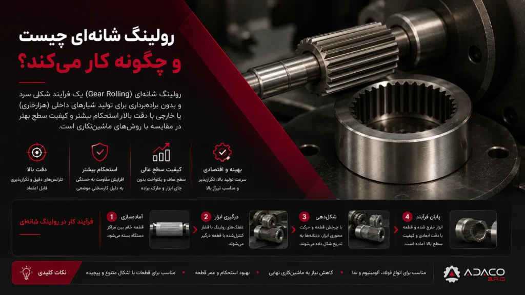 رولینگ شانه‌ای چیست و چگونه کار می‌کند؟