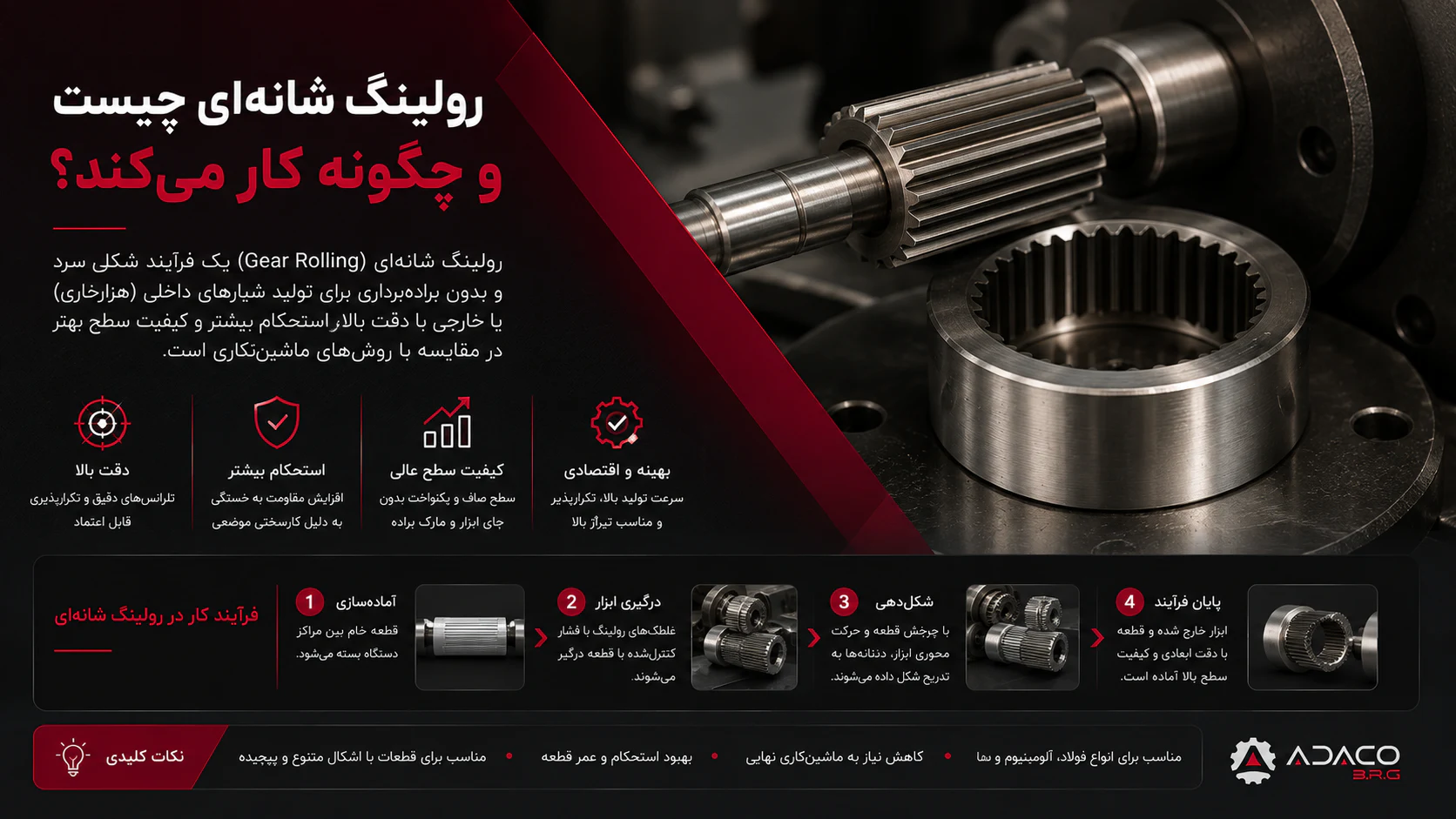 رولینگ شانه‌ای چیست و چگونه کار می‌کند؟