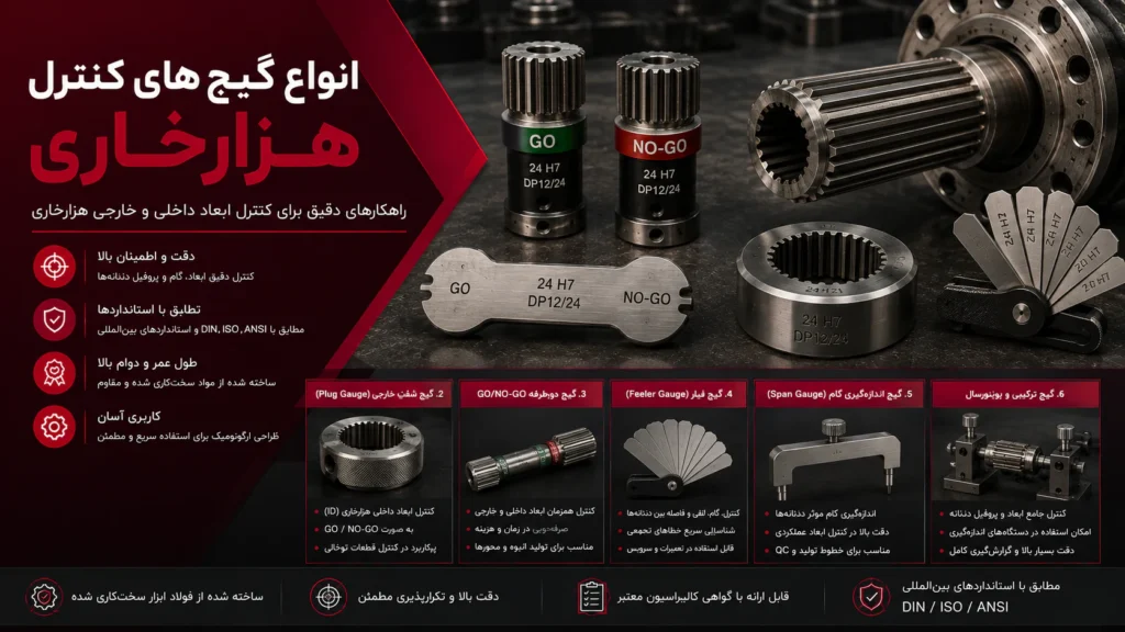 انواع گیج های کنترل هزارخاری